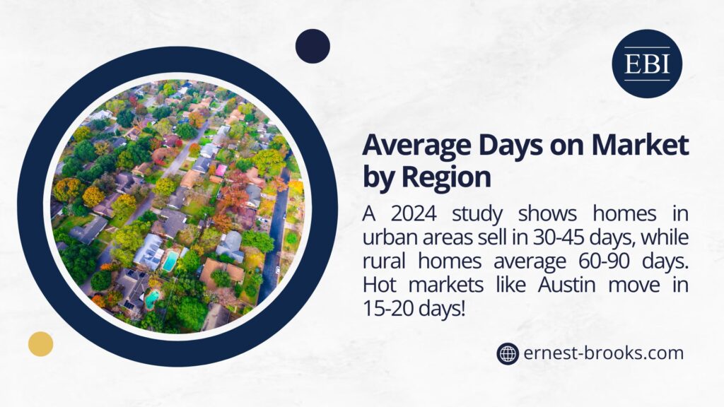 An aerial view of a neighborhood, with text from EBI about average days on market by region, showing urban homes sell in 30-45 days, rural in 60-90, and hot markets like Austin in 15-20 days.