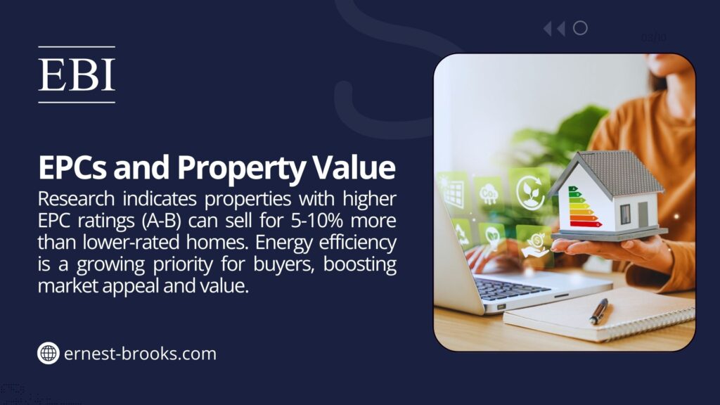  Image promoting EPCs and property value, showing a person holding a model house with energy efficiency icons, and text noting properties with A-B EPC ratings sell for 5-10% more than lower-rated homes, boosting market appeal.