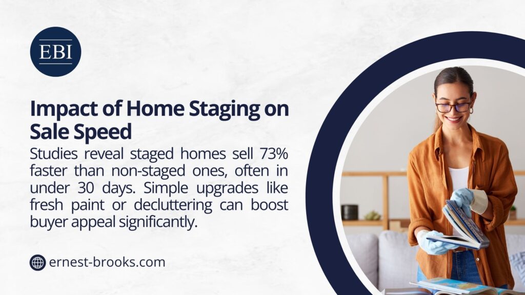 woman in an orange shirt holding books, promoting home staging, with text stating staged homes sell 73% faster, often under 30 days, boosting buyer appeal with upgrades like paint or decluttering.