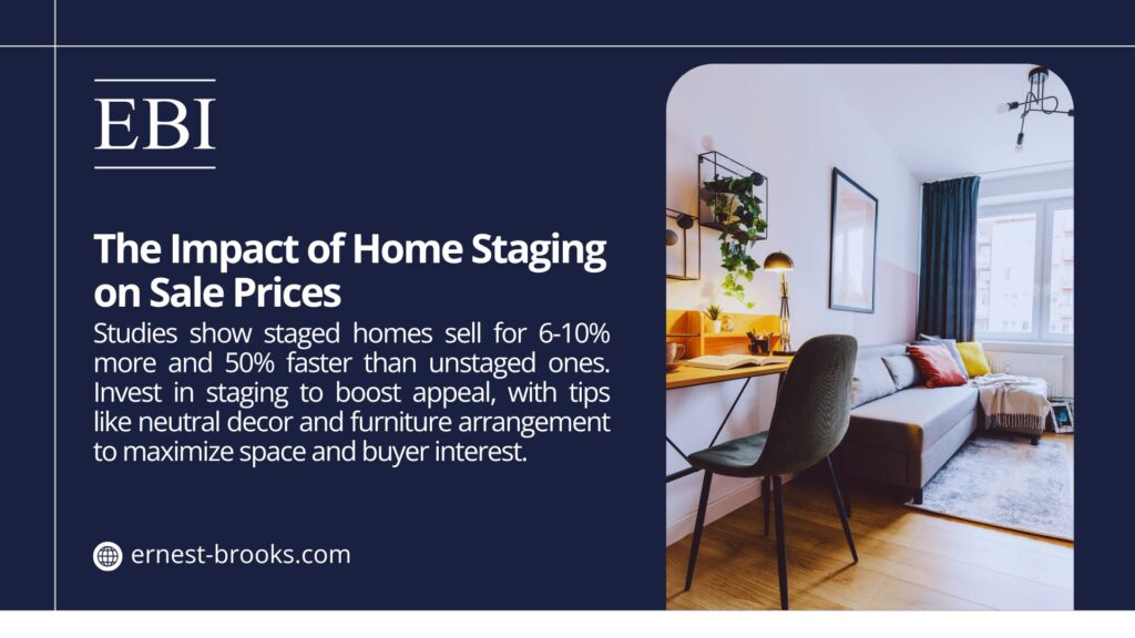 Image promoting the impact of home staging on sale prices, showing a stylishly staged room with a sofa and desk, and text noting staged homes sell for 6-10% more and 50% faster than unstaged ones, with staging tips.