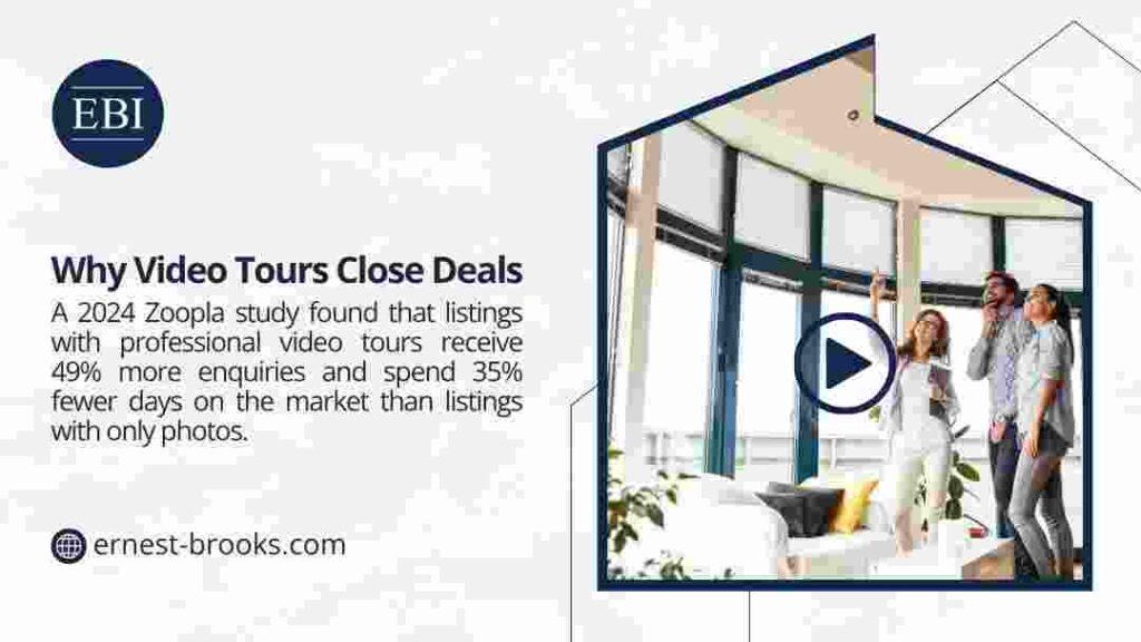 Three people touring a modern room with large windows, emphasizing video tours that boost enquiries by 49% and reduce market days by 35%, per a 2024 Zoopla study.